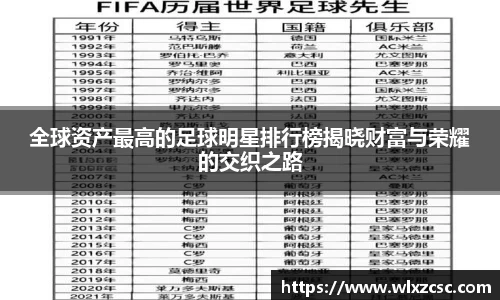 全球资产最高的足球明星排行榜揭晓财富与荣耀的交织之路