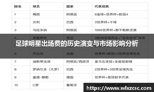 足球明星出场费的历史演变与市场影响分析